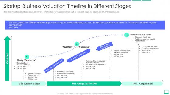 Startup business valuation timeline calculating the value startup company