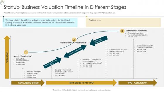 Startup Business Valuation Timeline In Different Stages Ppt Slides Example File