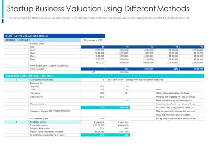 Startup business valuation using different methods the pragmatic guide early business startup valuation