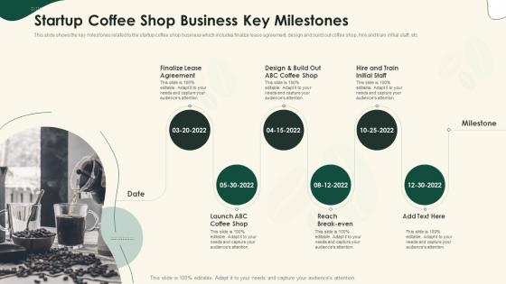 Startup Coffee Shop Business Key Milestones Strategical Planning For Opening A Cafeteria
