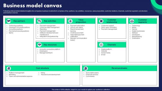 Startup Company Profile Business Model Canvas Ppt Information CP SS