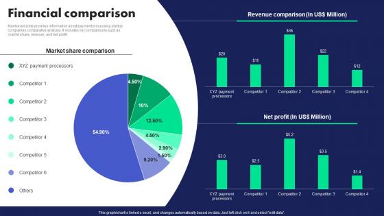 Startup Company Profile Financial Comparison Ppt Clipart CP SS