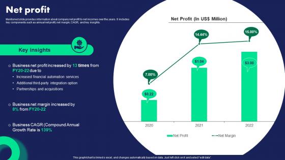 Startup Company Profile Net Profit Ppt Introduction CP SS