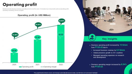 Startup Company Profile Operating Profit Ppt Information CP SS