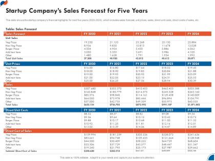 Startup companys sales forecast for five years business development strategy for startup ppt ideas