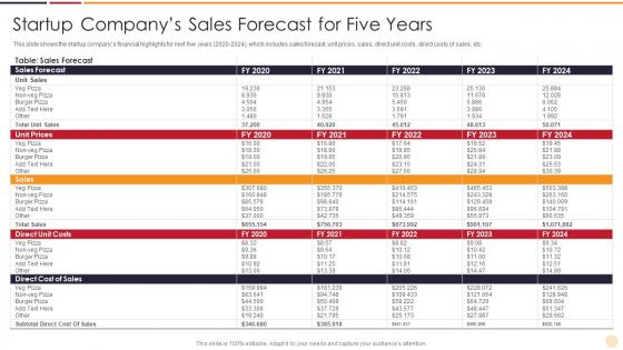 Startup Companys Sales Forecast For Strategies Startups Need Support Growth Business