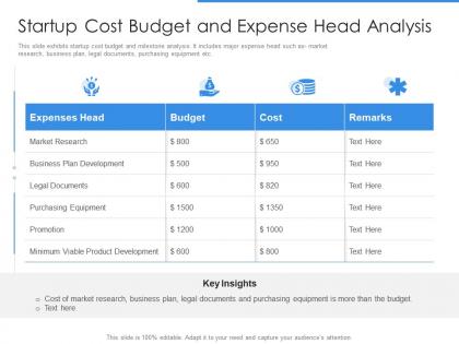 Startup cost budget and expense head analysis