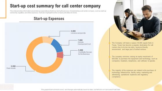 Startup Cost Summary For Call Center Company Support Center Business Plan BP SS