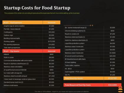 Startup costs for food startup business pitch deck for food start up ppt pictures designs