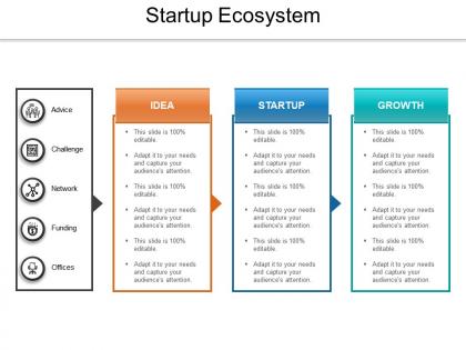 Startup ecosystem sample of ppt presentation