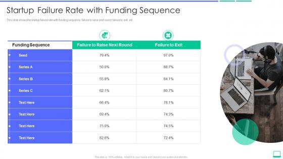 Startup failure rate with funding sequence calculating the value of a startup company
