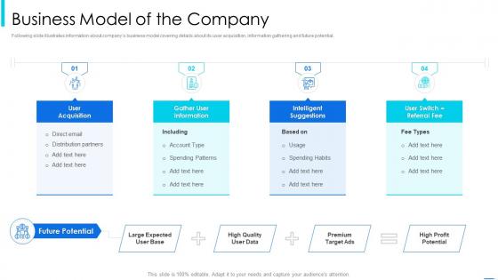 Startup financial pitch deck template business model of the company