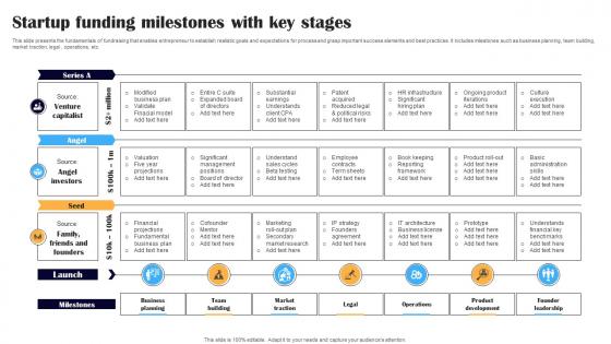 Startup Funding Milestones With Key Stages