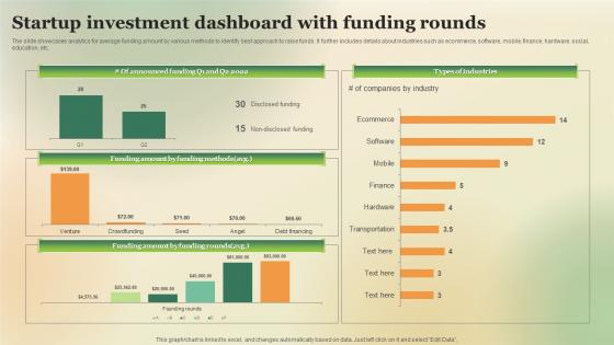 Startup Investment Dashboard With Funding Rounds