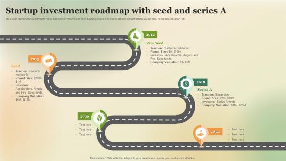 Startup Investment Roadmap With Seed And Series A