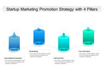 Startup marketing promotion strategy with 4 pillars