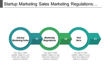 Startup marketing sales marketing regulations compliance risk management cpb