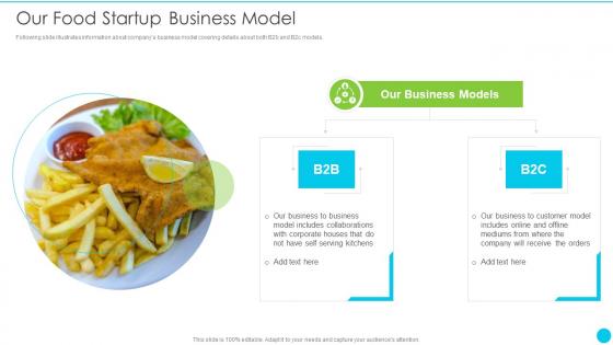 Startup Pitch Deck For Fast Food Restaurant Our Food Startup Business Model