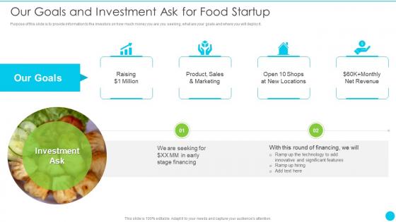 Startup Pitch Deck For Fast Food Restaurant Our Goals And Investment Ask For Food Startup