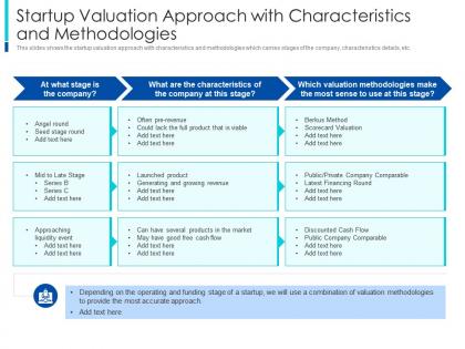 Startup valuation approach the pragmatic guide early business startup valuation ppt icon ideas