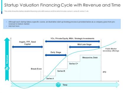 Startup valuation financing the pragmatic guide early business startup valuation