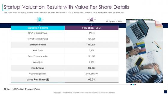 Startup valuation results with value per share details early stage investor value