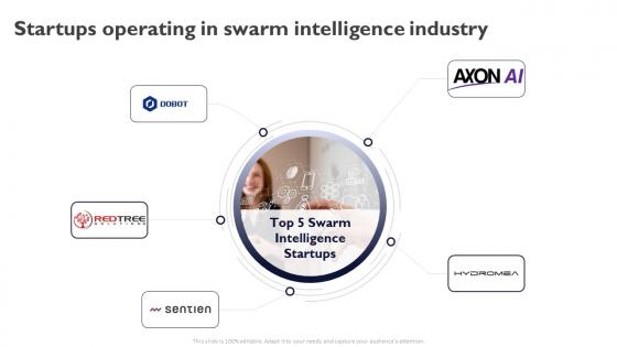 Startups Operating In Swarm Intelligence Industry Swarm Intelligence For Business AI SS
