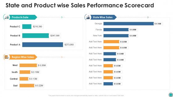 State and product wise sales performance scorecard ppt icons