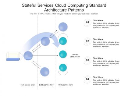 Stateful services cloud computing standard architecture patterns ppt powerpoint slide