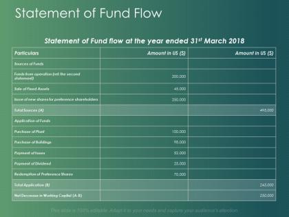 Statement of fund flow ppt powerpoint presentation infographics example introduction
