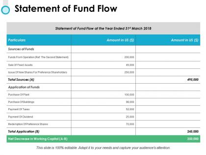 Statement of fund flow preference shares ppt powerpoint presentation ideas tips