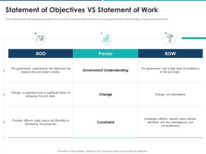 Statement of objectives vs statement of work agile approach for effective rfp response
