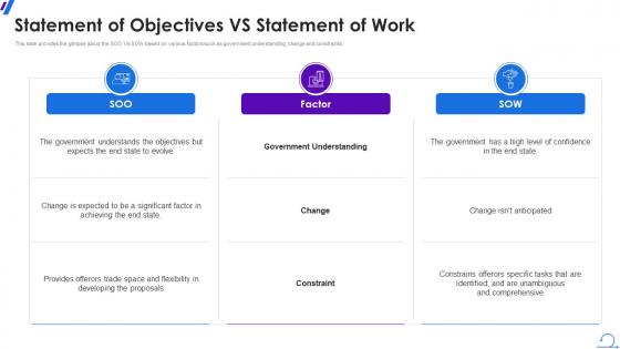 Statement Of Objectives Vs Statement Of Work Agile In RPF Way