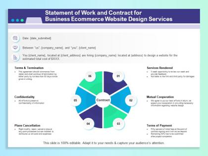 Statement of work and contract for business ecommerce website design services ppt clipart