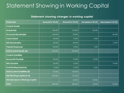 Statement showing in working capital inventories ppt powerpoint presentation infographics
