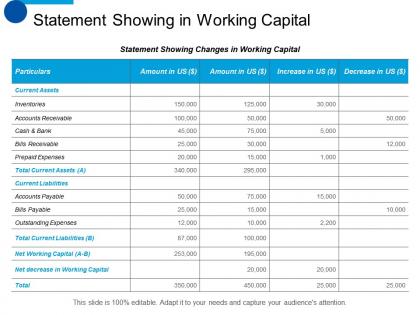Statement showing in working capital inventories ppt professional design inspiration