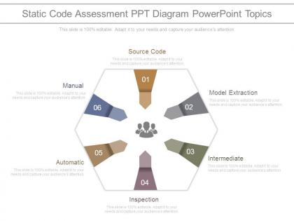 Static code assessment ppt diagram powerpoint topics