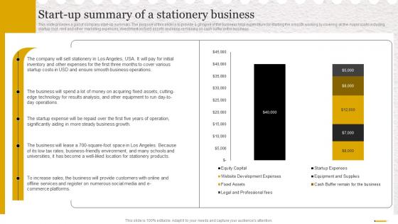 Stationery Business Plan Start Up Summary Of A Stationery Business BP SS