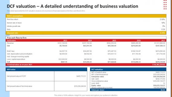 Stationery Product Business Plan DCF Valuation A Detailed Understanding Of Business Valuation BP SS