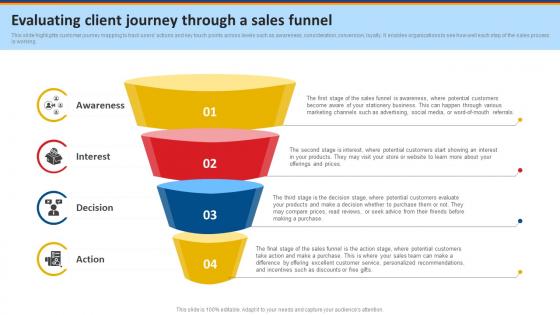 Stationery Product Business Plan Evaluating Client Journey Through A Sales Funnel BP SS