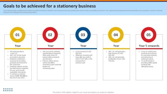 Stationery Product Business Plan Goals To Be Achieved For A Stationery Business BP SS