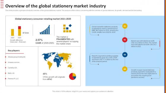 Stationery Product Business Plan Overview Of The Global Stationery Market Industry BP SS