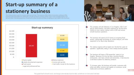 Stationery Product Business Plan Start Up Summary Of A Stationery Business BP SS