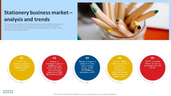 Stationery Product Business Plan Stationery Business Market Analysis And Trends BP SS