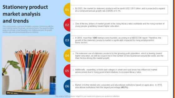 Stationery Product Business Plan Stationery Product Market Analysis And Trends BP SS