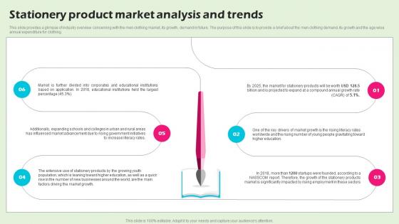Stationery Product Market Analysis And Trends Stationery Business BP SS