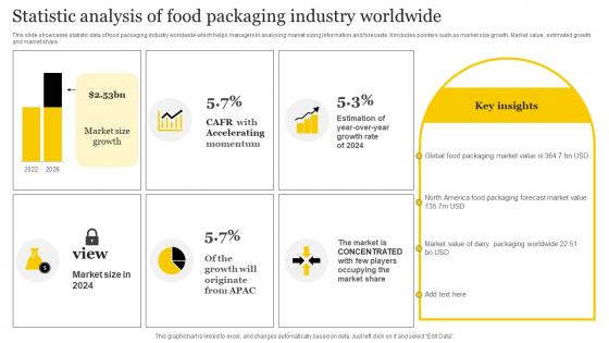 Statistic Analysis Of Food Packaging Industry Worldwide