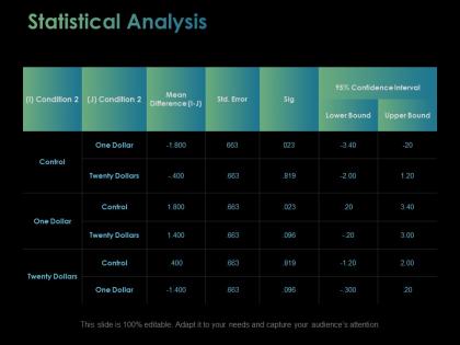 Statistical analysis control ppt powerpoint presentation file slides