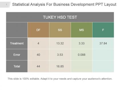 Statistical analysis for business development ppt layout