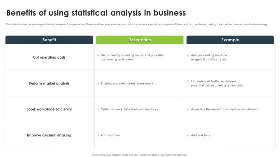 Statistical Analysis For Data Driven Benefits Of Using Statistical Analysis In Business
